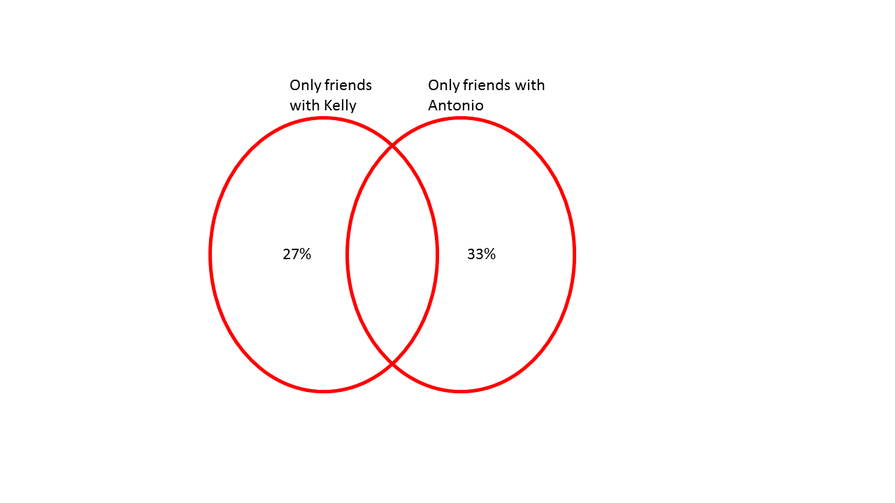 example question 1 how to use a venn diagram