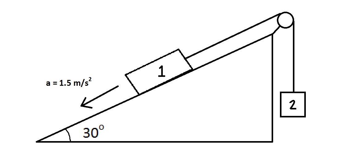 tension ap physics 1