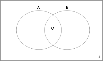 venn diagram based aptitude questions