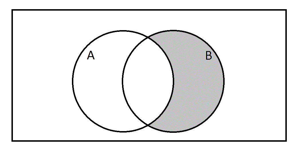 How To Use A Venn Diagram