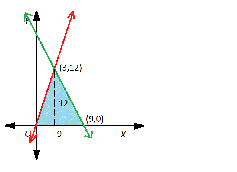 Inscribed right circles triangles Calculating the area of an acute / obtuse triangle - GMAT Math