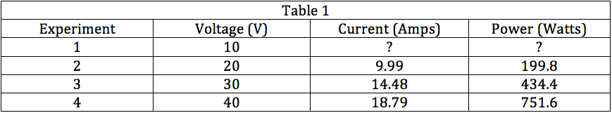 How to find data representation in physics - ACT Science