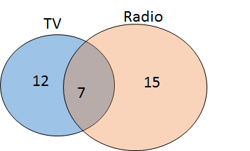 how to solve venn diagram math problems