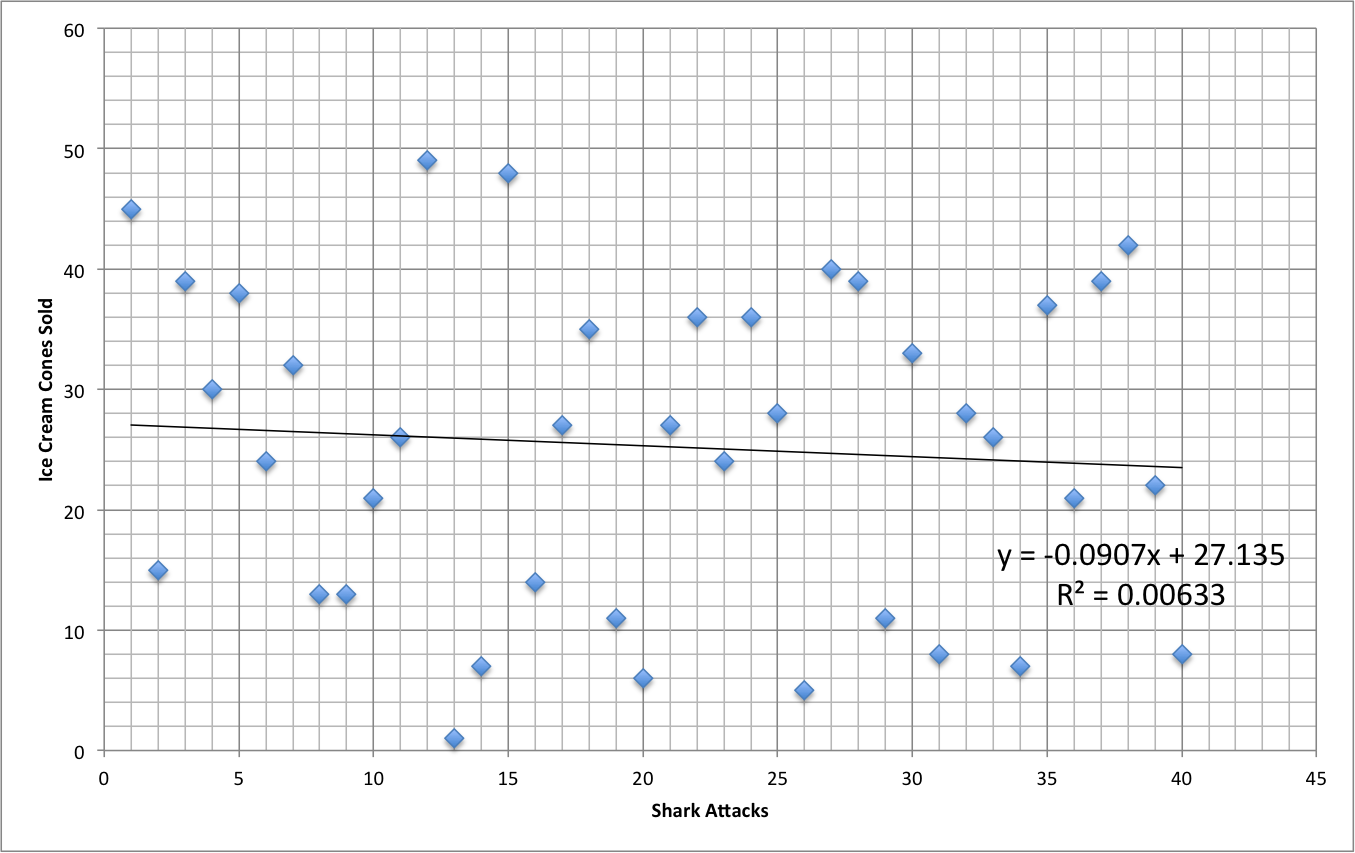 Correlation - Statistics