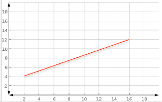 Q6