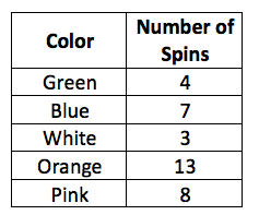 Probability - 7th Grade Math