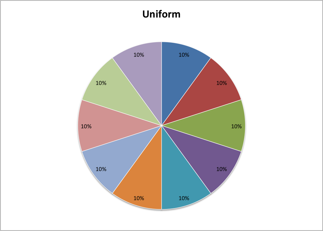 worksheet Probability Spinner general multiplication rule in a uniform probability model ccss on the other hand non models events do not share an equal probabilities for instance someone may weight or alter d