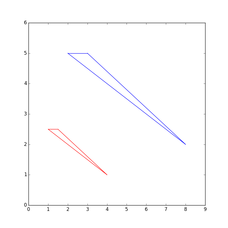 Dilations common core geometry homework image