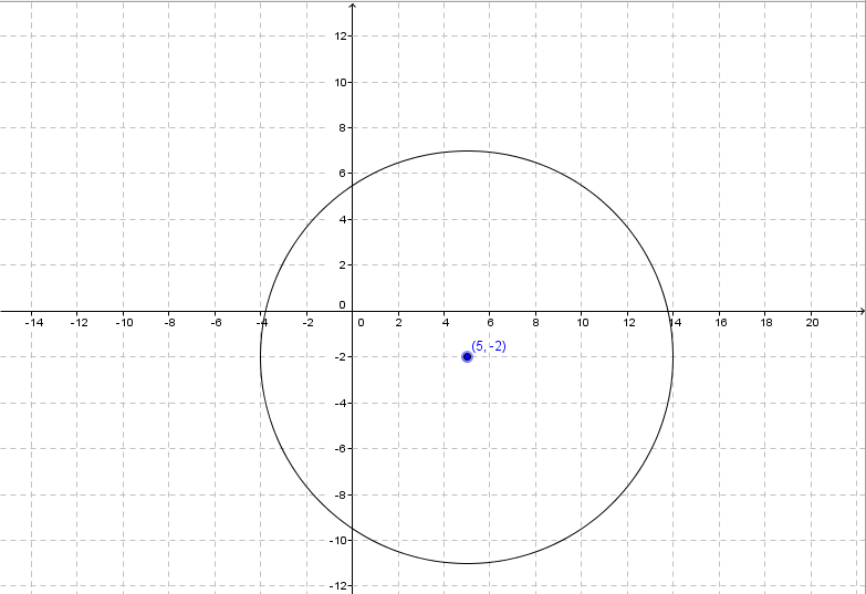 Circles Precalculus