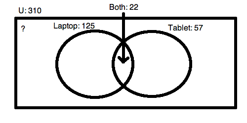 how to use a venn diagram isee upper level quantitative venn diagram 6