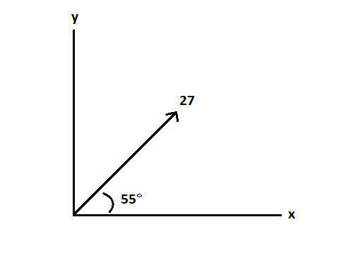 express a vector in component form precalculus vector form