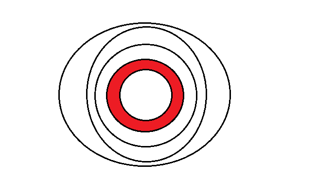 concentric zone model