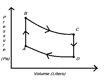 Mechanical Work For A Gas Process Movement From One Pressure Volume State To Another Is Calculated Using The Formula Mechanical Work For A Gas Process Movement From One Pressure Volume State To Another Is Calculated Using The Formula